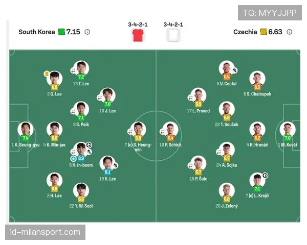 世界杯A组韩国队如何击败捷克